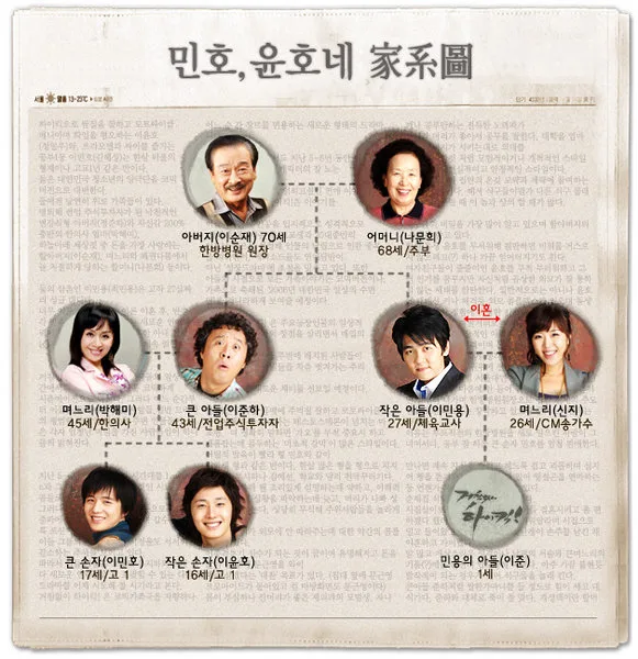 Character ensemble